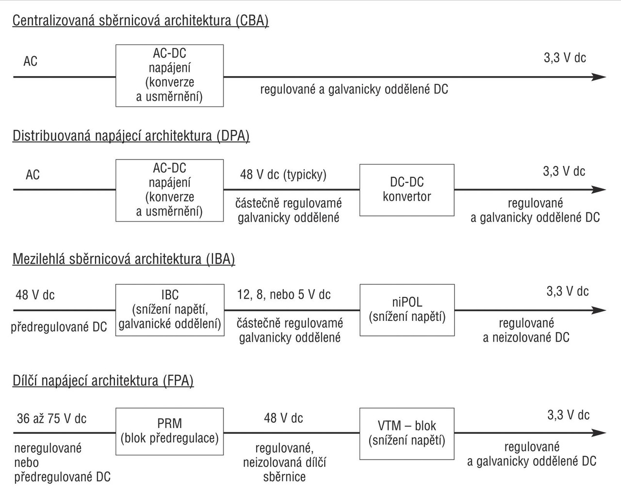 Když se evoluce potká s revolucí 1